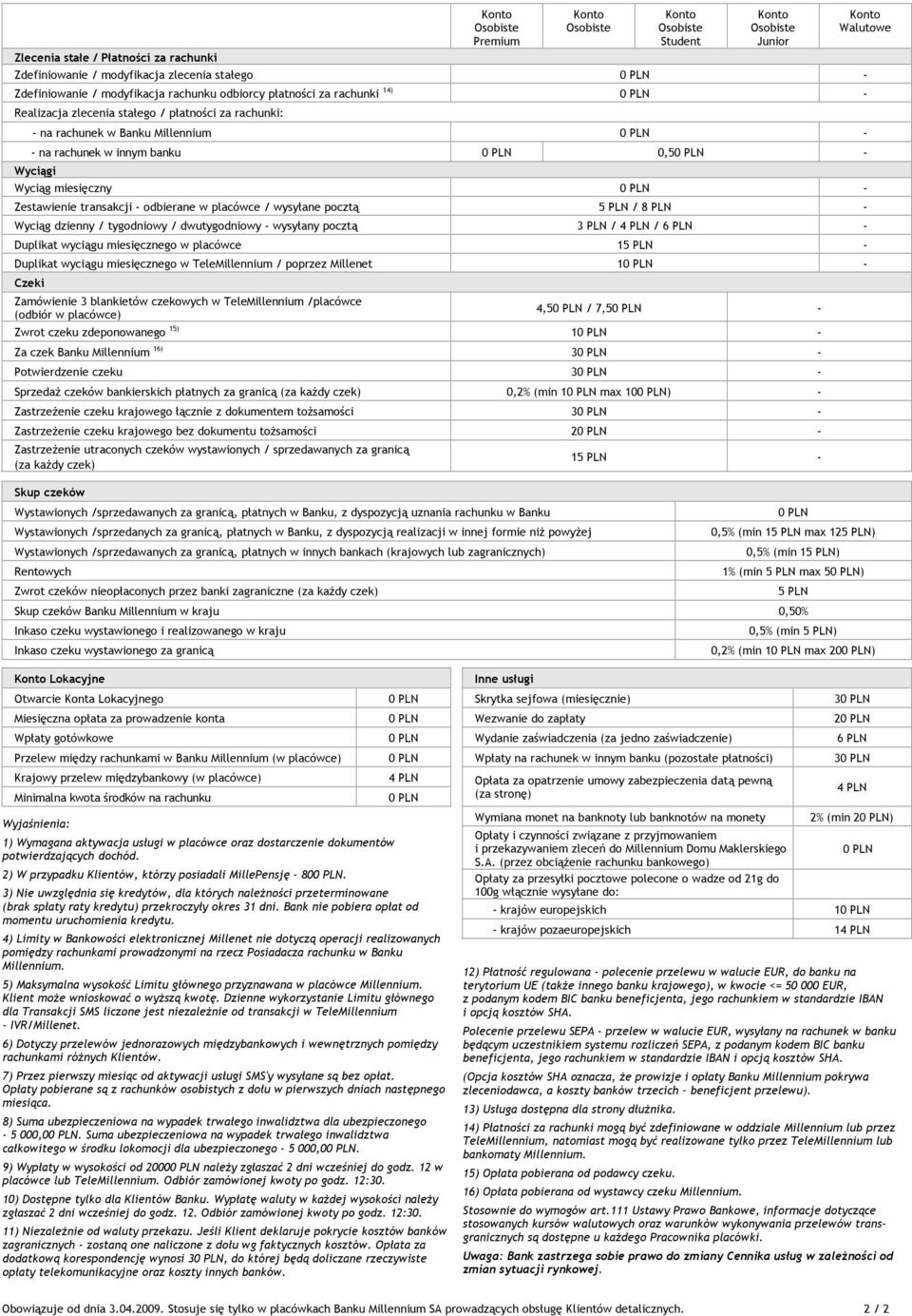 poczt 5 PLN / 8 PLN - Wyci g dzienny / tygodniowy / dwutygodniowy - wysy any poczt 3 PLN / 4 PLN / 6 PLN - Duplikat wyci gu miesi cznego w placówce 15 PLN - Duplikat wyci gu miesi cznego w