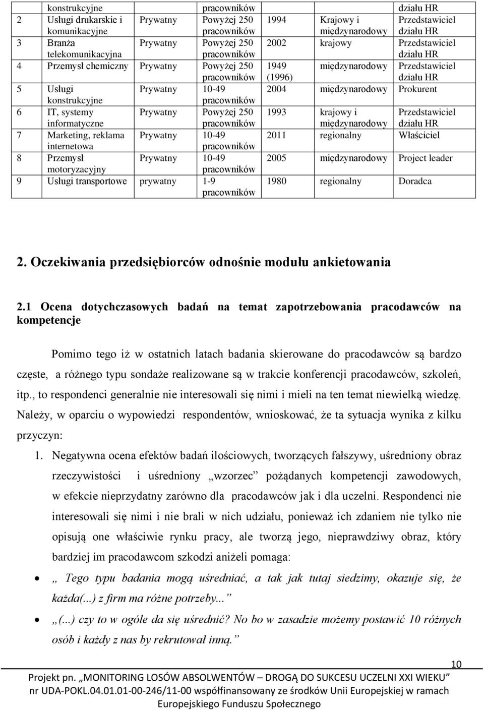 międzynarodowy Prokurent konstrukcyjne pracowników 6 IT, systemy informatyczne Prywatny Powyżej 250 pracowników 1993 krajowy i międzynarodowy Przedstawiciel działu HR 7 Marketing, reklama Prywatny