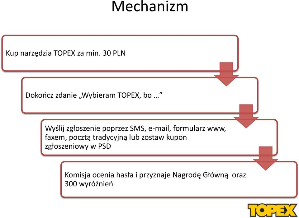 poprzez SMS, e-mail, formularz www, faxem, pocztą tradycyjną lub