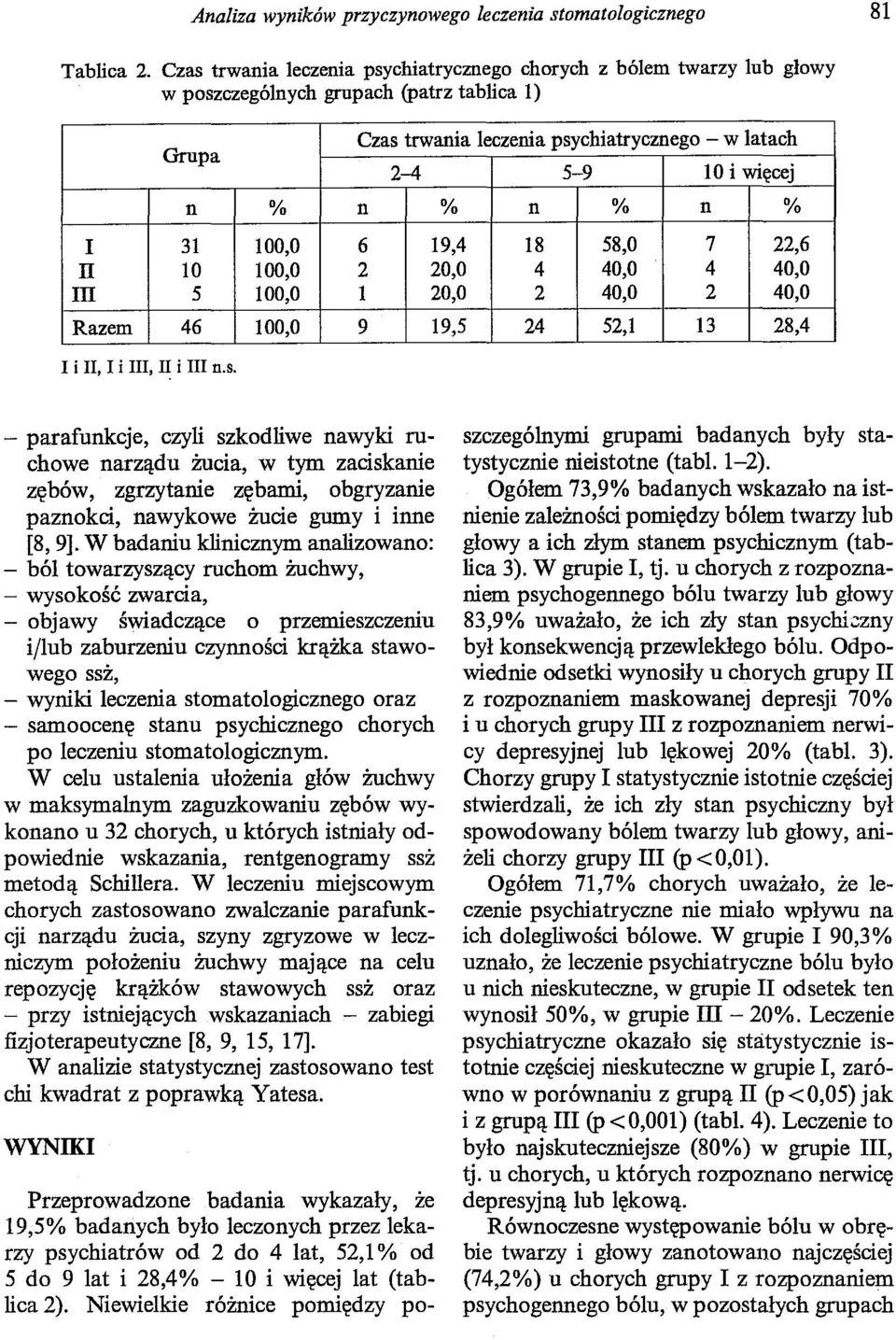 % I 31 100,0 6 19,4 18 58,0 7 22,6 II 10 100,0 2 20,0 4 40,0 4 40,0 III 5 100,0 1 20,0 2 40,0 2 40,0 Razem 46 100,0 9 19,5 24 52,1 13 28,4 I i II, I i III, II i III n.s.