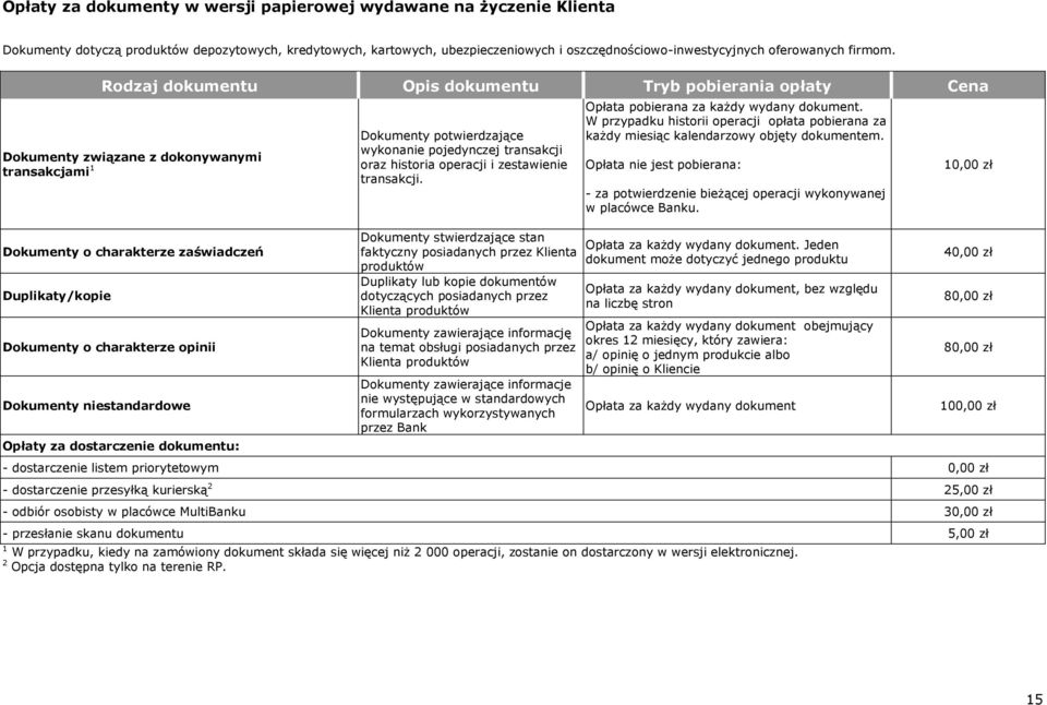 Rodzaj dokumentu Opis dokumentu Tryb pobierania opłaty Cena Dokumenty związane z dokonywanymi transakcjami 1 Dokumenty o charakterze zaświadczeń Duplikaty/kopie Dokumenty o charakterze opinii