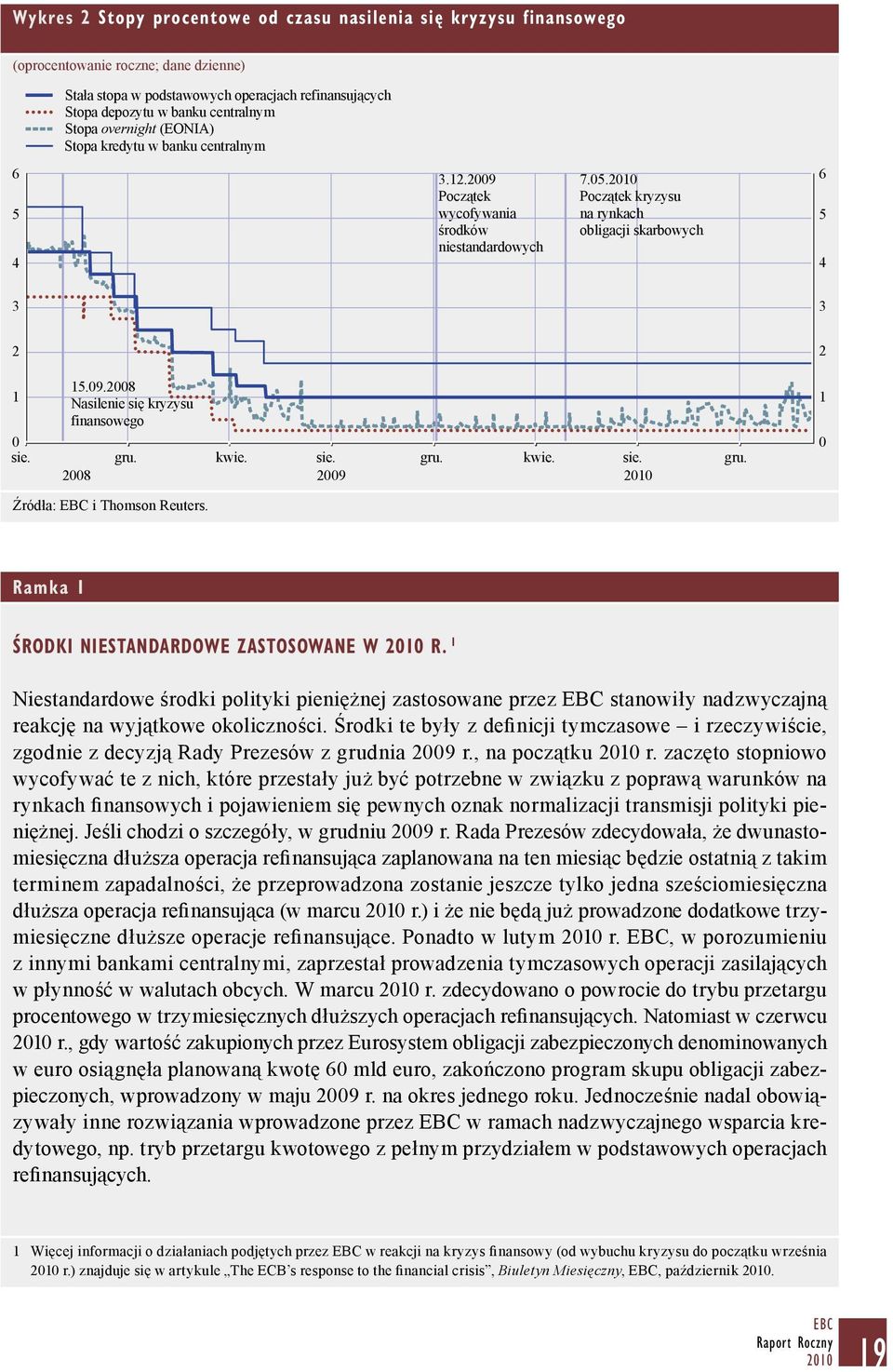 gru. kwie. sie. gru. kwie. sie. gru. 2008 2009 Źródła: EBC i Thomson Reuters. 1 0 Ramka 1 ŚRODKI NIESTANDARDOWE ZASTOSOWANE W R.