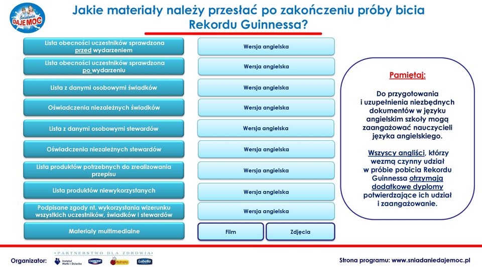 osobowymi stewardów Oświadczenia niezależnych stewardów Lista produktów potrzebnych do zrealizowania przepisu Lista produktów niewykorzystanych Podpisane zgody nt.