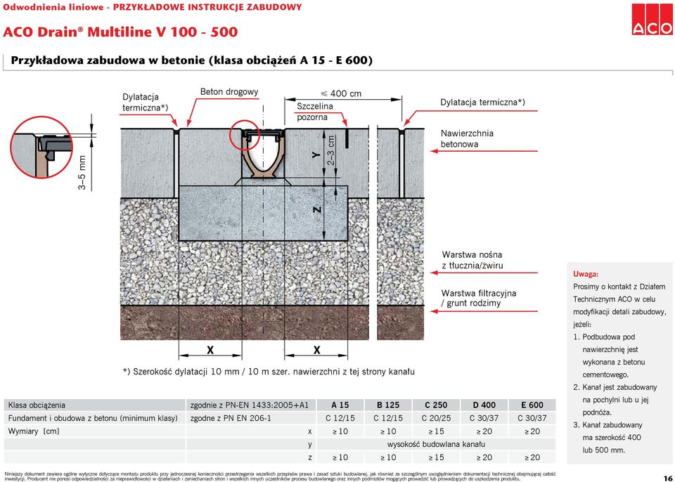 250 D 400 E 600 Fundament i obudowa z betonu (minimum klasy) zgodne z PN EN 206-1 C 12/15 C 12/15 C 20/25 C 30/37 C 30/37 Wymiary [cm] x 10 10 15 20 20 *) Szerokość dylatacji 10 mm / 10 m szer.
