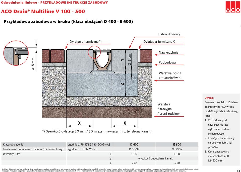 nawierzchni z tej strony kanału Klasa obciążenia zgodnie z PN-EN 1433:2005+A1 D 400 E 600 Fundament i obudowa z betonu (minimum klasy) zgodne z PN EN 206-1 C 30/37 C 30/37 Wymiary [cm] x 20 20 y