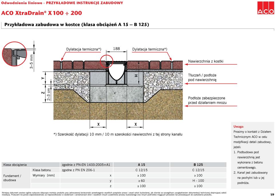 z tej z strony tej strony kanału kanału Klasa obciążenia zgodnie z PN-EN 1433:2005+A1 A 15 B 125 Klasa betonu zgodne z PN EN 206-1 C 12/15 C 12/15 Fundament / Wymiary [mm] x 100 100 obudowa y 60 H -