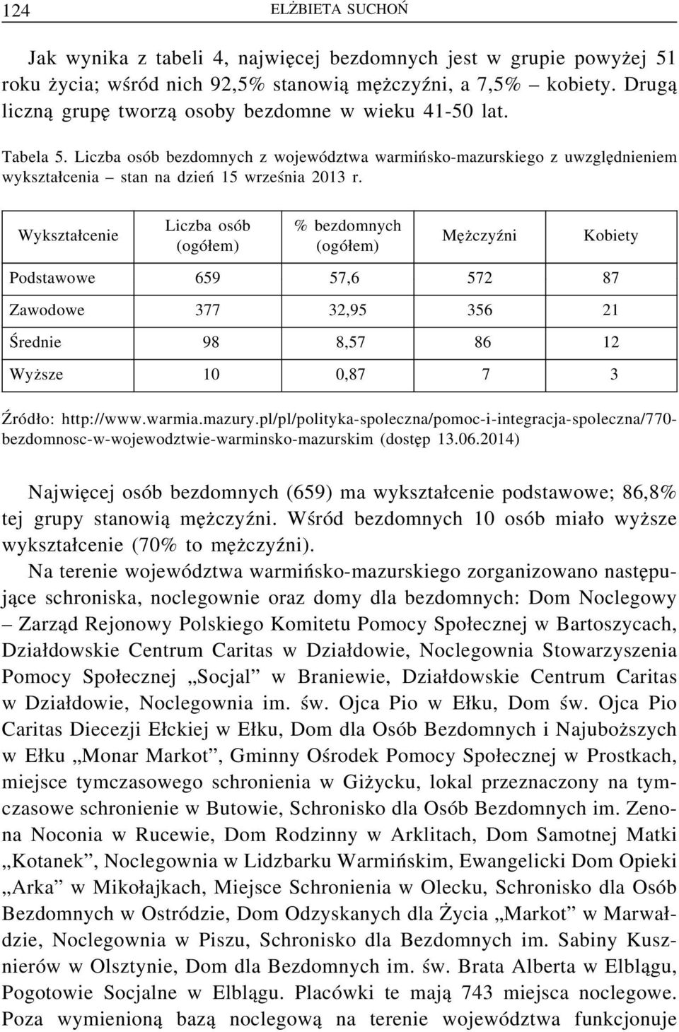 Wykształcenie Liczba osób (ogółem) % bezdomnych (ogółem) Mężczyźni Kobiety Podstawowe 659 57,6 572 87 Zawodowe 377 32,95 356 21 Średnie 98 8,57 86 12 Wyższe 10 0,87 7 3 Źródło: http://www.warmia.