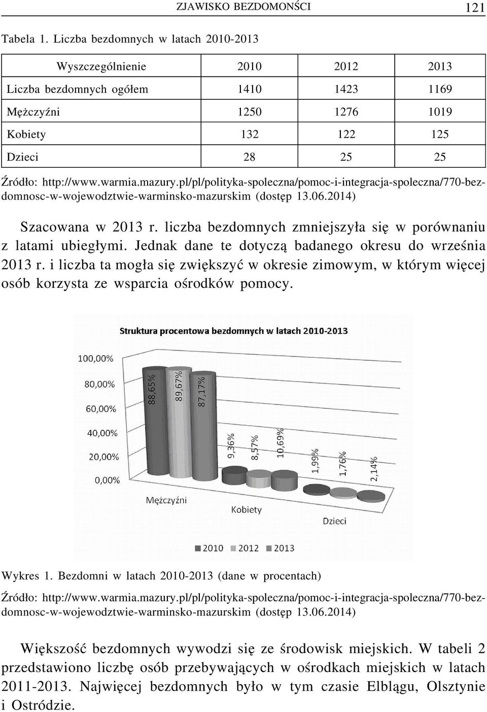 mazury.pl/pl/polityka-spoleczna/pomoc-i-integracja-spoleczna/770-bezdomnosc-w-wojewodztwie-warminsko-mazurskim (dostęp 13.06.2014) Szacowana w 2013 r.