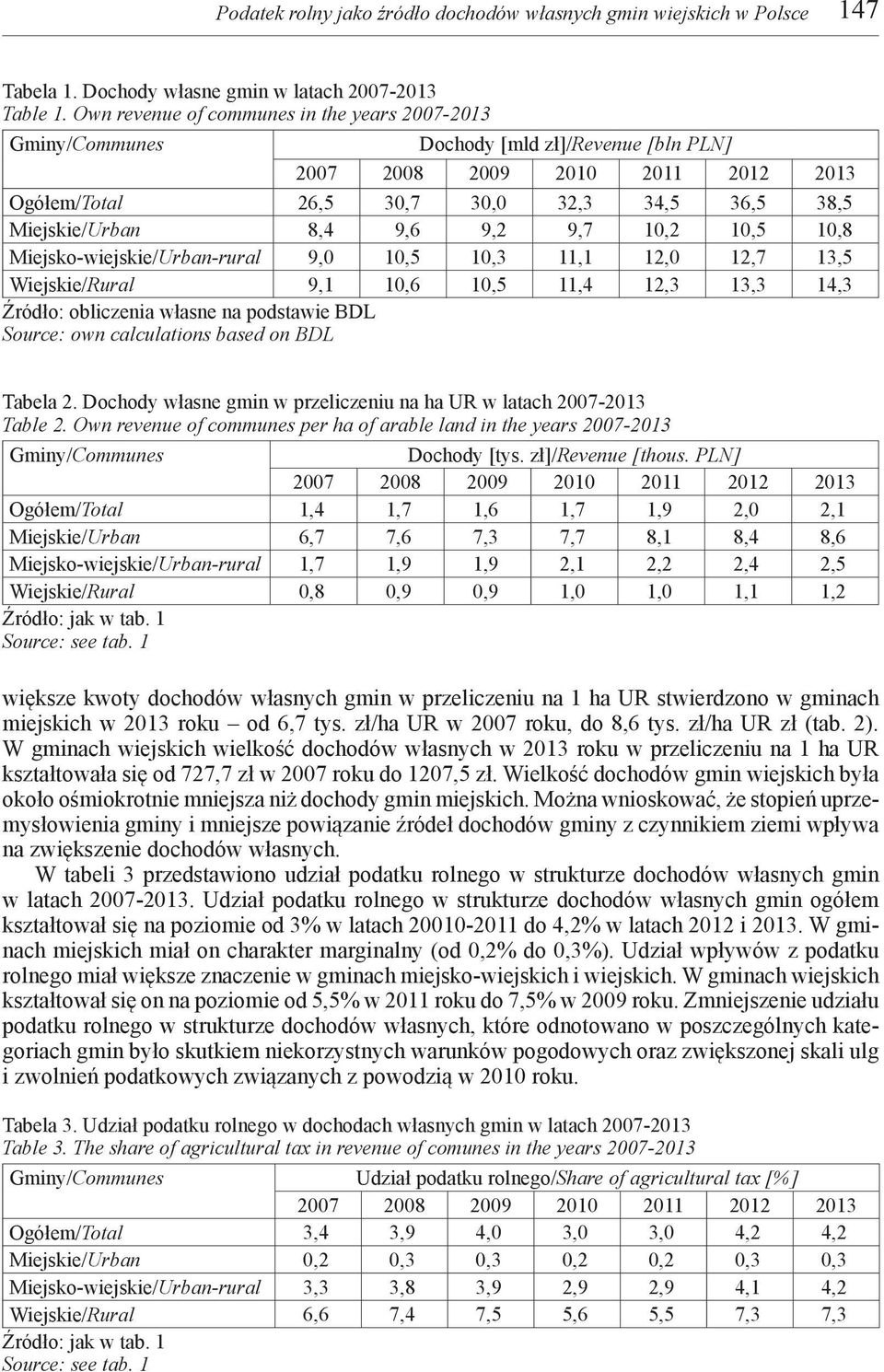 Miejsko-wiejskie/Urban-rural 9,0 10,5 10,3 11,1 12,0 12,7 13,5 Wiejskie/Rural 9,1 10,6 10,5 11,4 12,3 13,3 14,3 Źródło: obliczenia własne na podstawie BDL Source: own calculations based on BDL Tabela