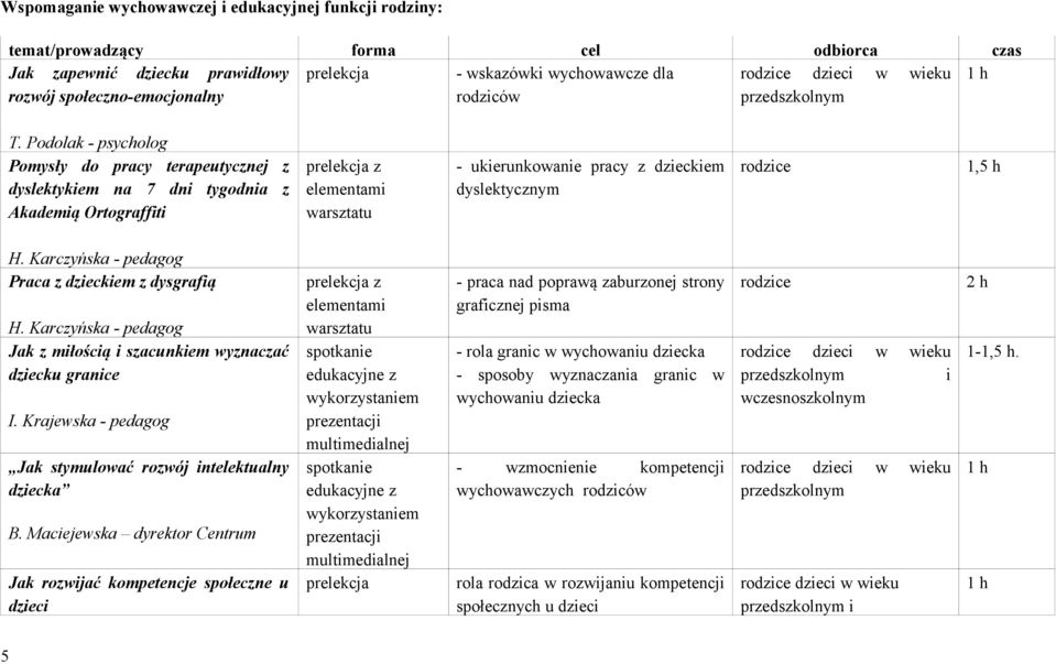 Karczyńska - pedagog Praca z dzieckiem z dysgrafią H. Karczyńska - pedagog Jak z miłością i szacunkiem wyznaczać dziecku granice I. Krajewska - pedagog Jak stymulować rozwój intelektualny dziecka B.