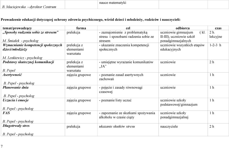 Śmiałek - psycholog stresem ponadgimnazjalnych Wzmacnianie kompetencji społecznych dzieci/młodzieży z - ukazanie znaczenia kompetencji społecznych uczniowie wszystkich etapów edukacyjnych 1-2-3 h M.