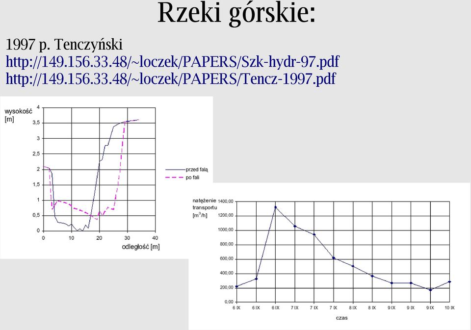 48/~loczek/papers/szk-hydr-97.