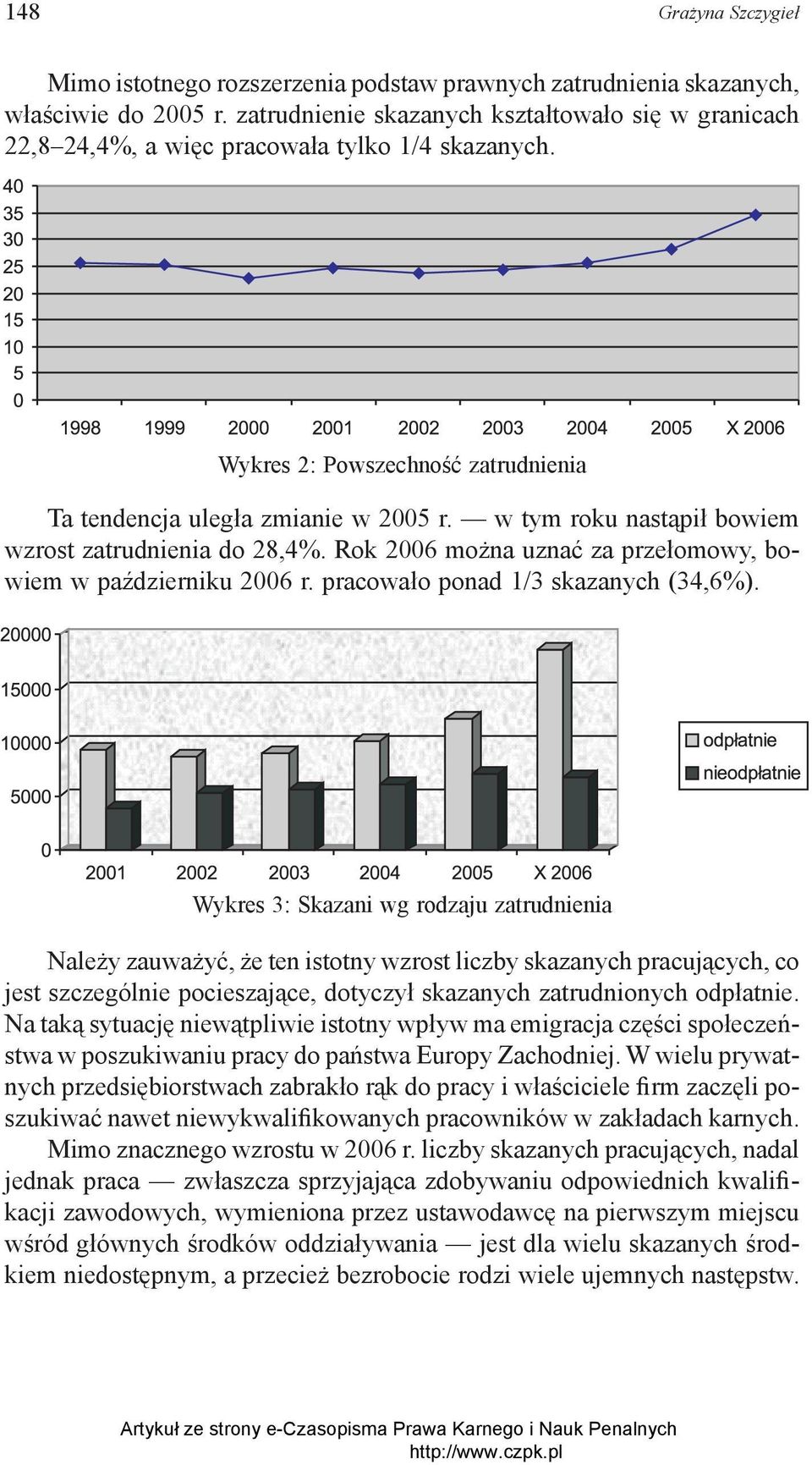 w tym roku nastąpił bowiem wzrost zatrudnienia do 28,4%. Rok 2006 można uznać za przełomowy, bowiem w październiku 2006 r. pracowało ponad 1/3 skazanych (34,6%).