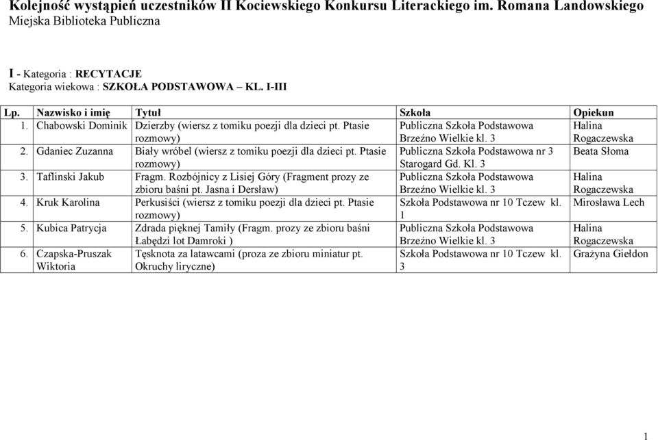 Gdaniec Zuzanna Biały wróbel (wiersz z tomiku poezji dla dzieci pt. Ptasie Publiczna Szkoła Podstawowa nr 3 Beata Słoma rozmowy) Starogard Gd. Kl. 3 3. Taflinski Jakub Fragm.