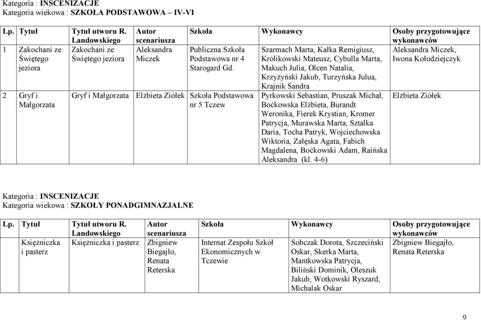 Makuch Julia, Olcen Natalia, Krzyżyński Jakub, Turzyńska Julua, Elżbieta Ziółek Szkoła Podstawowa nr 5 Krajnik Sandra Pyrkowski Sebastian, Pruszak Michał, Boćkowska Elżbieta, Burandt Weronika, Fierek