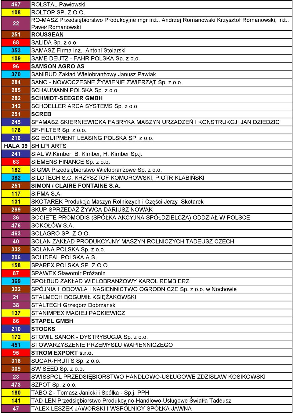 z o.o. 282 SCHMIDT-SEEGER GMBH 342 SCHOELLER ARCA SYSTEMS Sp. z o.o. 251 SCREB 245 SFAMASZ SKIERNIEWICKA FABRYKA MASZYN URZĄDZEŃ I KONSTRUKCJI JAN DZIEDZIC 178 SF-FILTER Sp. z o.o. 216 SG EQUIPMENT LEASING POLSKA SP.