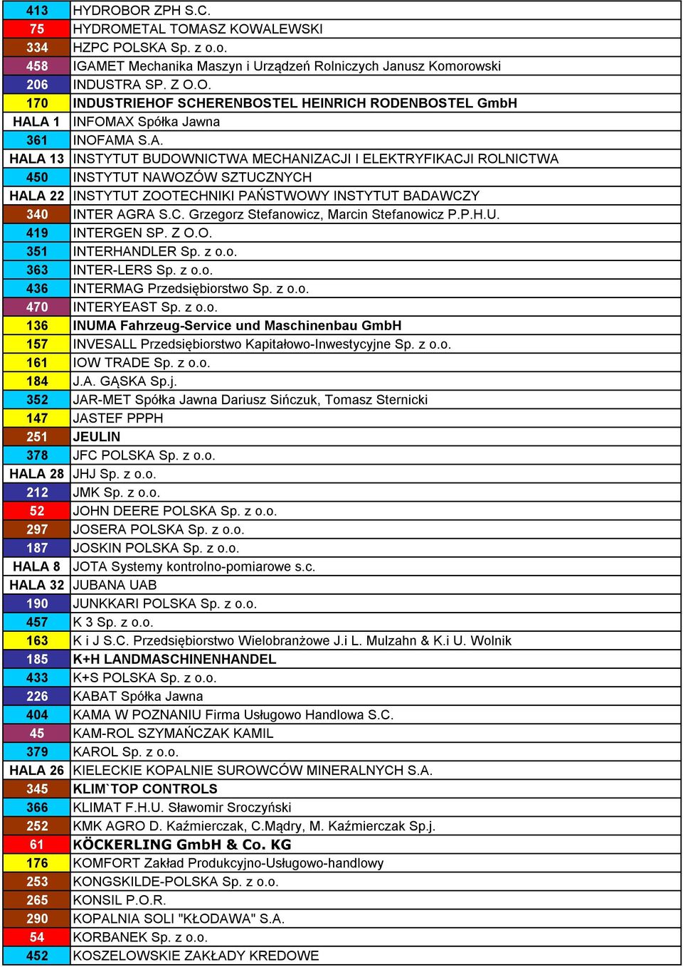 P.H.U. 419 INTERGEN SP. Z O.O. 351 INTERHANDLER Sp. z o.o. 363 INTER-LERS Sp. z o.o. 436 INTERMAG Przedsiębiorstwo Sp. z o.o. 470 INTERYEAST Sp. z o.o. 136 INUMA Fahrzeug-Service und Maschinenbau GmbH 157 INVESALL Przedsiębiorstwo Kapitałowo-Inwestycyjne Sp.