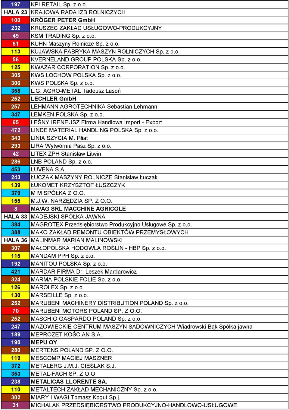 z o.o. 65 LEŚNY IRENEUSZ Firma Handlowa Import - Export 472 LINDE MATERIAL HANDLING POLSKA Sp. z o.o. 343 LINIA SZYCIA M. Płiat 293 LIRA Wytwórnia Pasz Sp. z o.o. 42 LITEX ZPH Stanisław Litwin 286 LNB POLAND Sp.