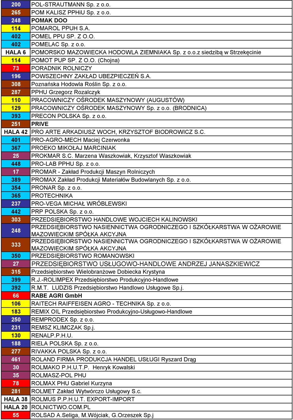 z o.o. (BRODNICA) 393 PRECON POLSKA Sp. z o.o. 251 PRIVE HALA 42 PRO ARTE ARKADIUSZ WOCH, KRZYSZTOF BIODROWICZ S.C. 401 PRO-AGRO-MECH Maciej Czerwonka 367 PROEKO MIKOŁAJ MARCINIAK 25 PROKMAR S.C. Marzena Waszkowiak, Krzysztof Waszkowiak 448 PRO-LAB PPHU Sp.