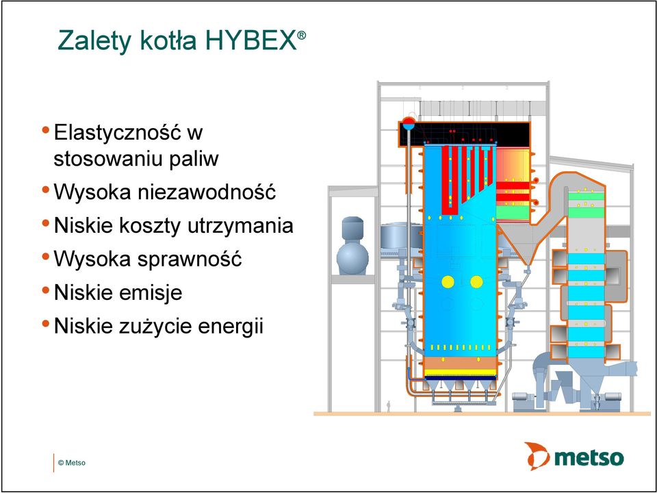 Niskie koszty utrzymania Wysoka