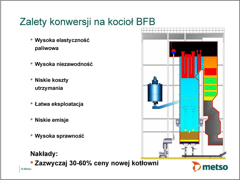 koszty utrzymania Łatwa eksploatacja Niskie