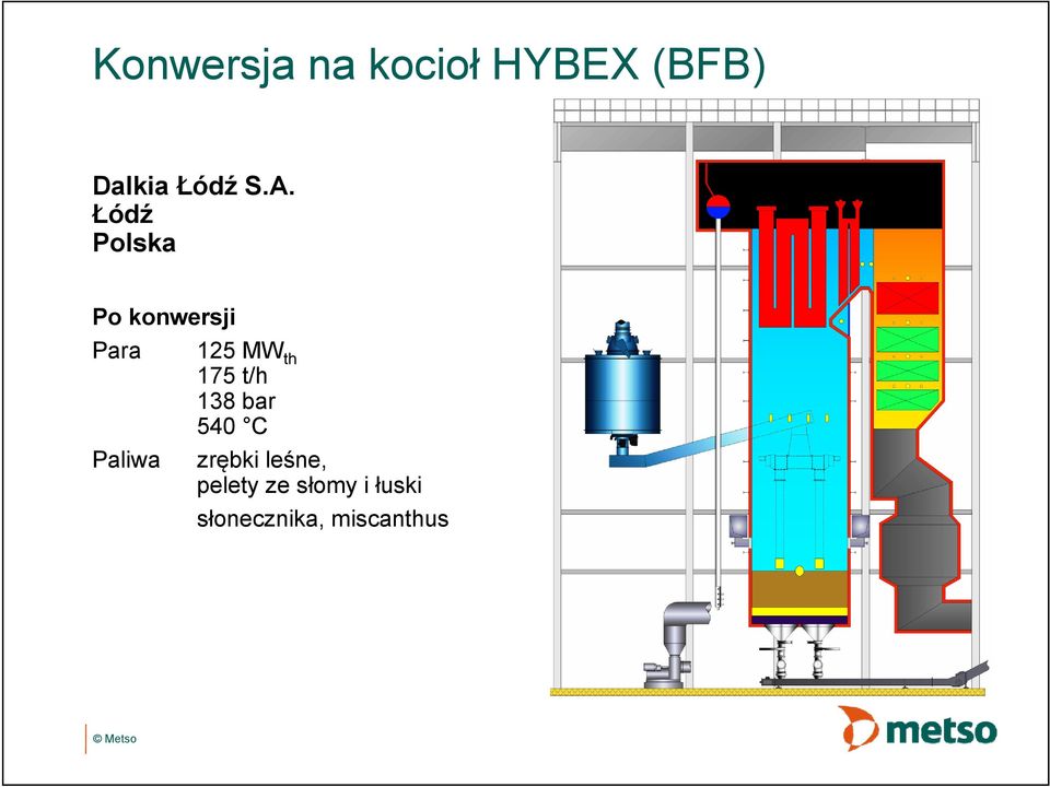 175 t/h 138 bar 540 C Paliwa zrębki leśne,