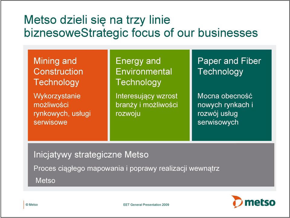 branży i możliwości rozwoju Paper and Fiber Technology Mocna obecność nowych rynkach i rozwój usług serwisowych