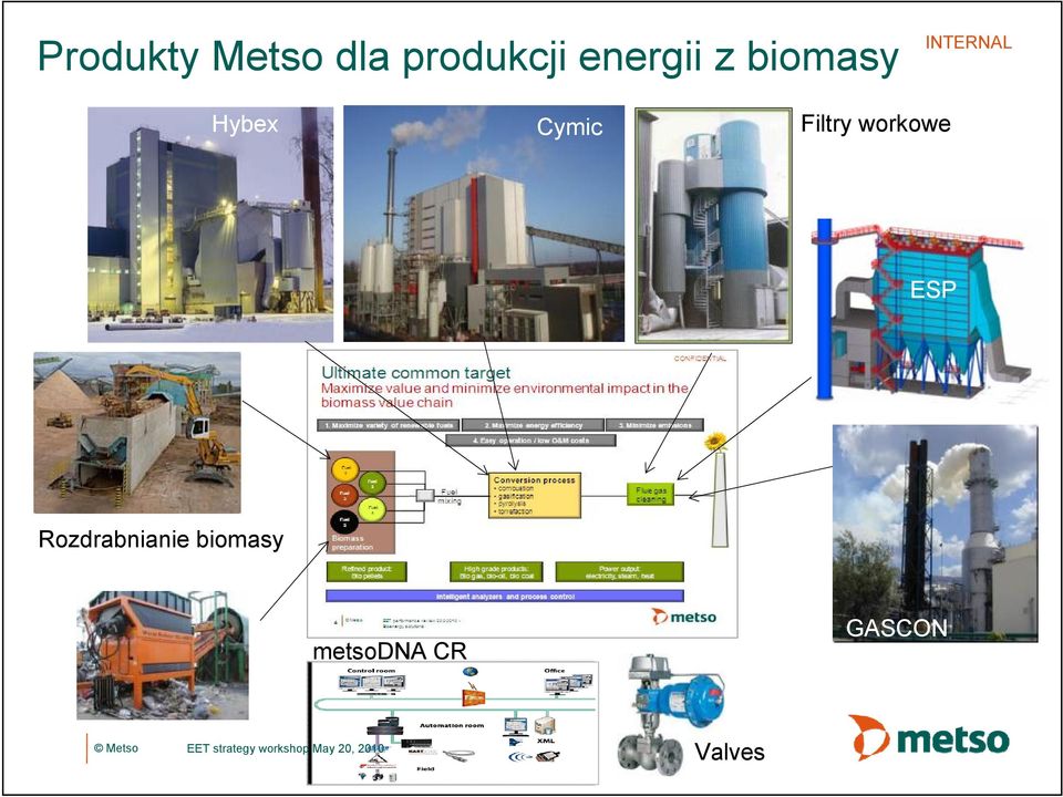 workowe ESP Rozdrabnianie biomasy metsodna