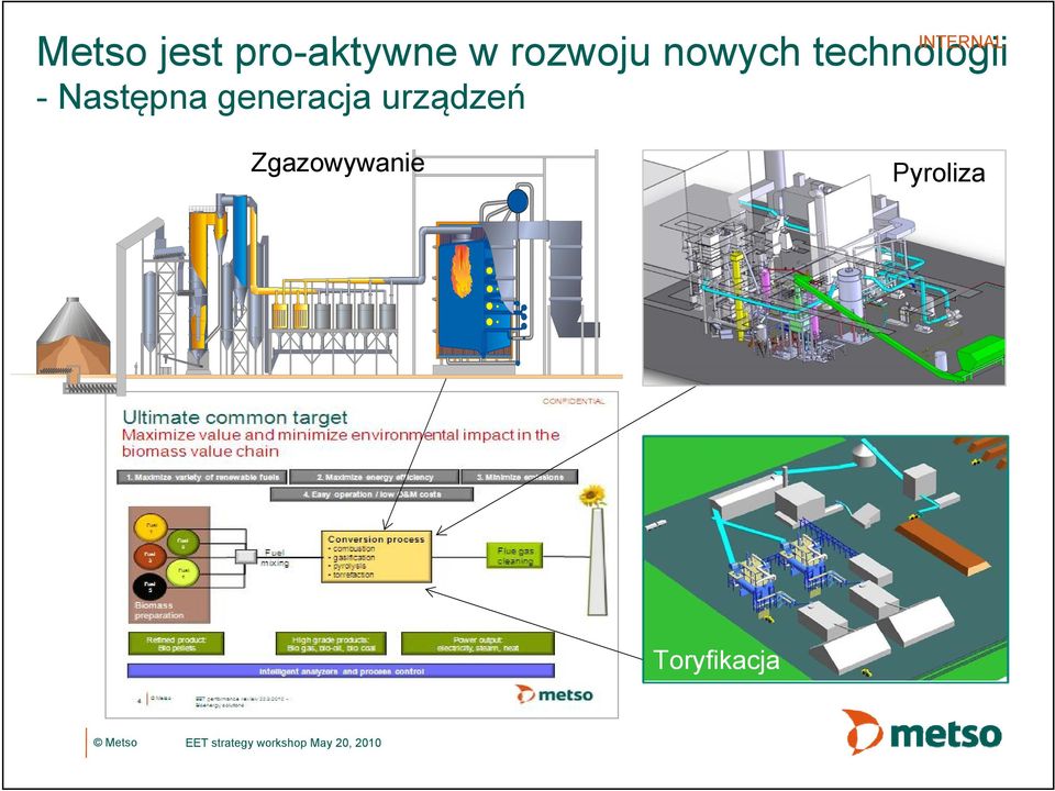 generacja urządzeń Zgazowywanie