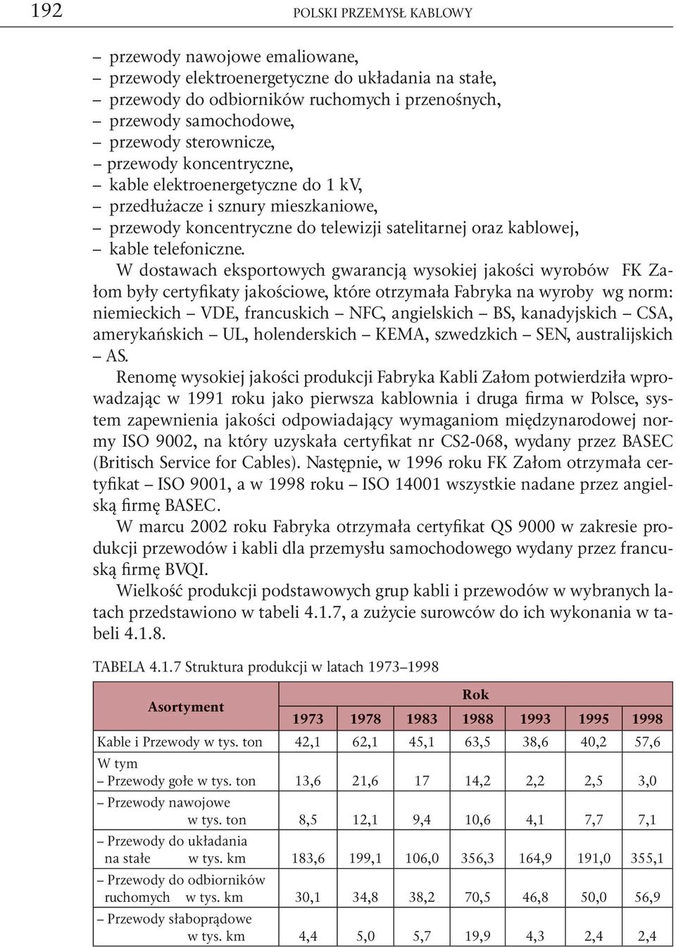 W dostawach eksportowych gwarancją wysokiej jakości wyrobów FK Załom były certyfikaty jakościowe, które otrzymała Fabryka na wyroby wg norm: niemieckich VDE, francuskich NFC, angielskich BS,