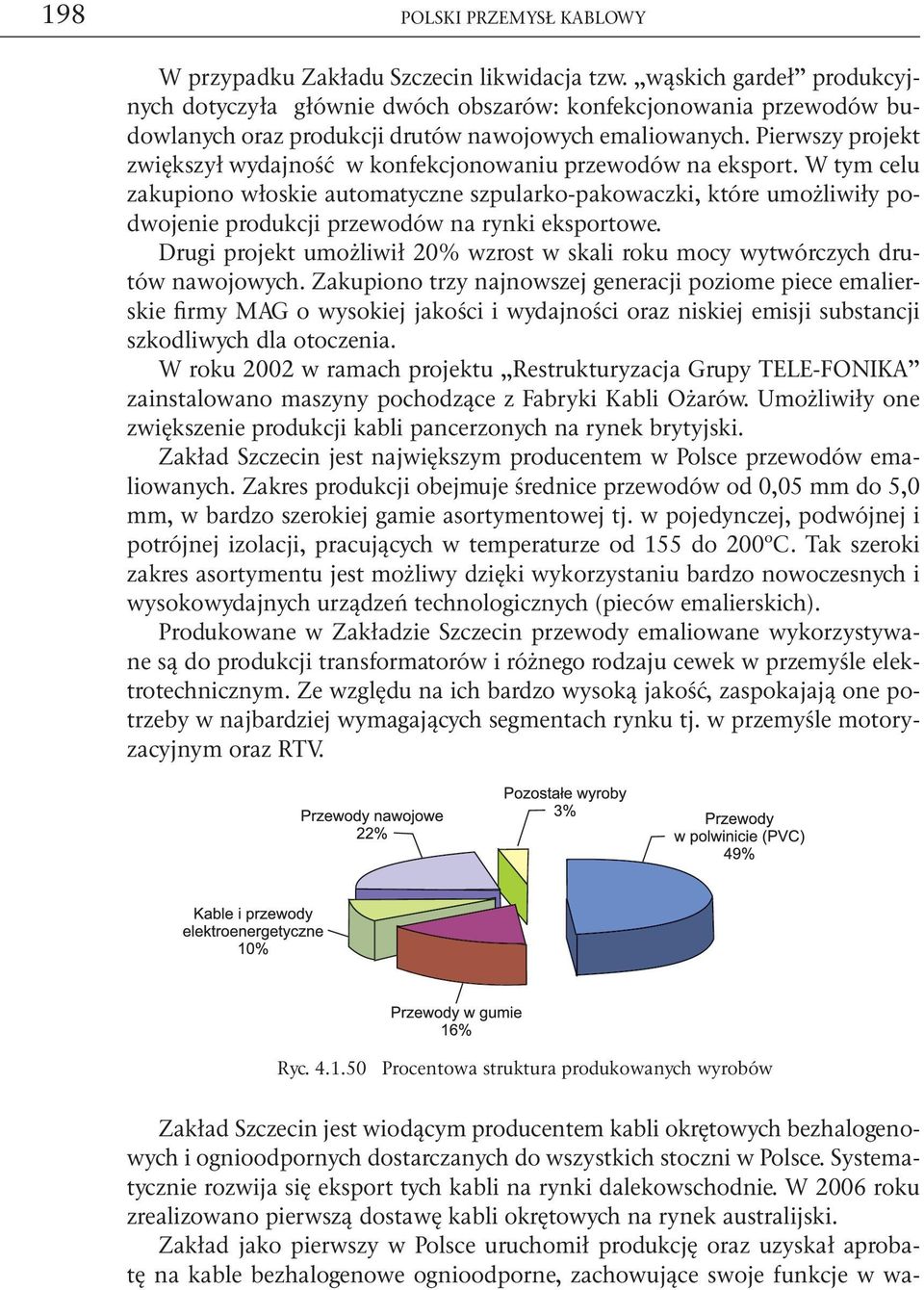 Pierwszy projekt zwiększył wydajność w konfekcjonowaniu przewodów na eksport.