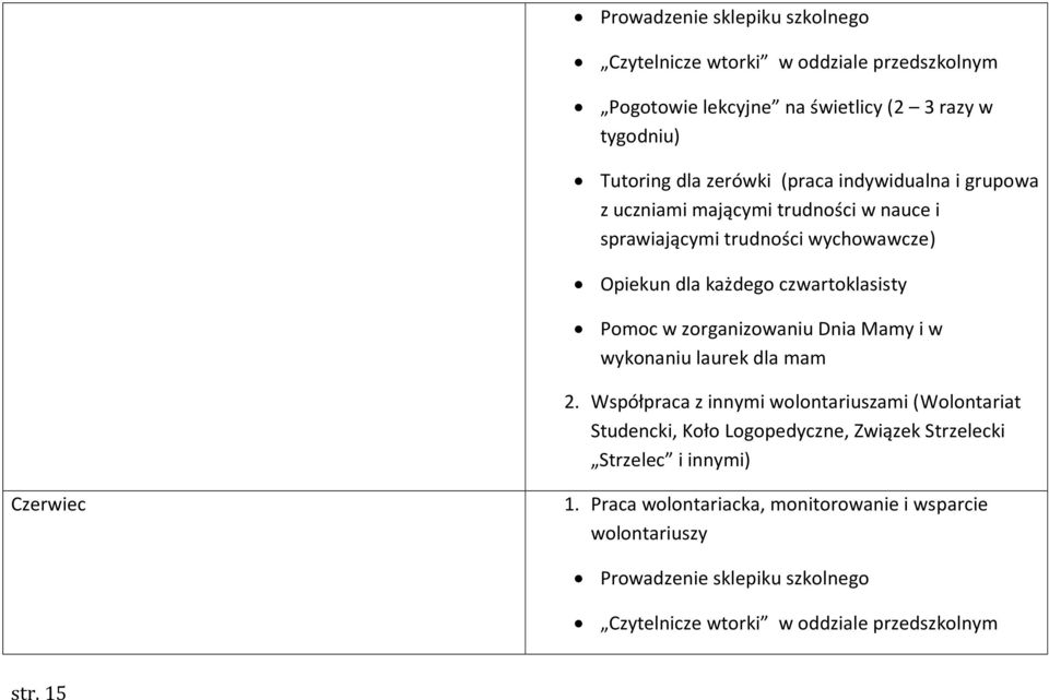 wychowawcze) Opiekun dla każdego czwartoklasisty Pomoc w zorganizowaniu Dnia Mamy i w wykonaniu