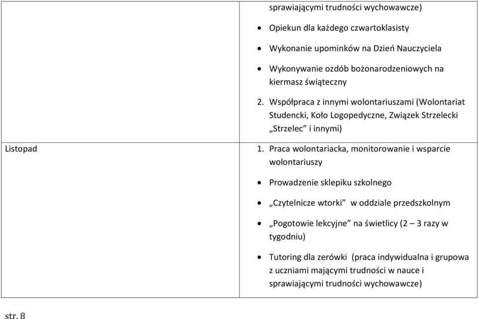 wolontariuszy Prowadzenie sklepiku szkolnego Pogotowie lekcyjne na świetlicy (2 3 razy w Tutoring dla