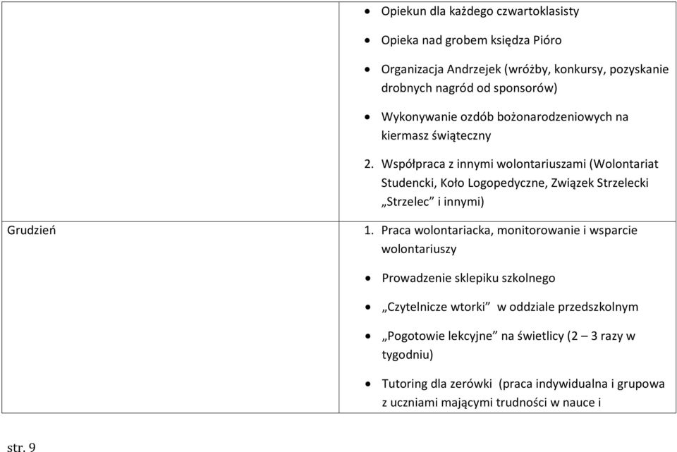 świąteczny Strzelec i innymi) Grudzieo wolontariuszy Prowadzenie sklepiku szkolnego Pogotowie lekcyjne na