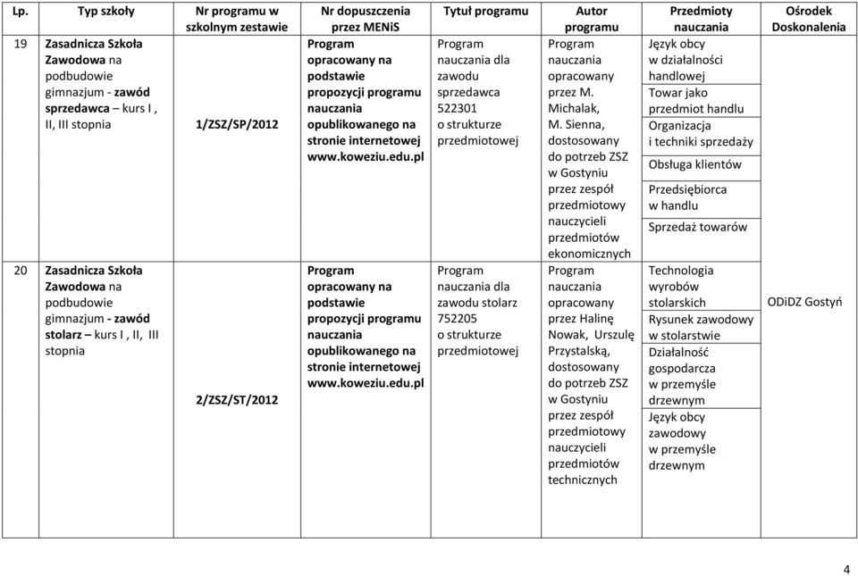 Sienna, ekonomicznych przez Halinę Nowak, Urszulę Przystalską, Przedmioty w działalności handlowej Towar jako przedmiot handlu Organizacja i techniki sprzedaży Obsługa