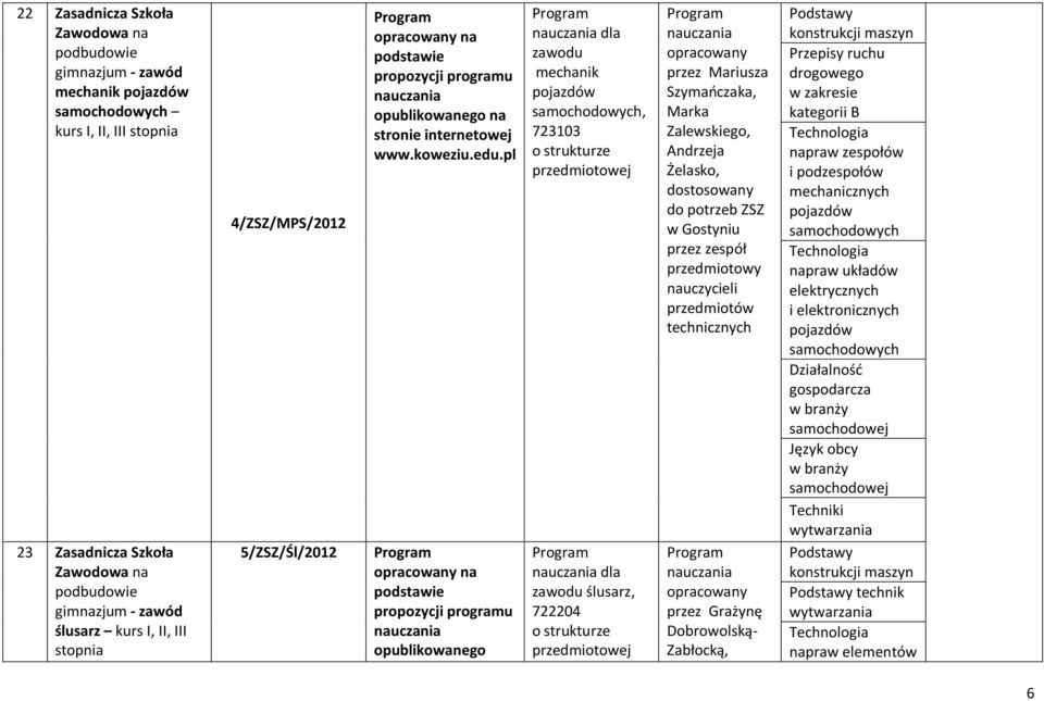 Dobrowolską- Zabłocką, Podstawy konstrukcji maszyn Przepisy ruchu drogowego w zakresie kategorii B napraw zespołów i podzespołów mechanicznych samochodowych napraw