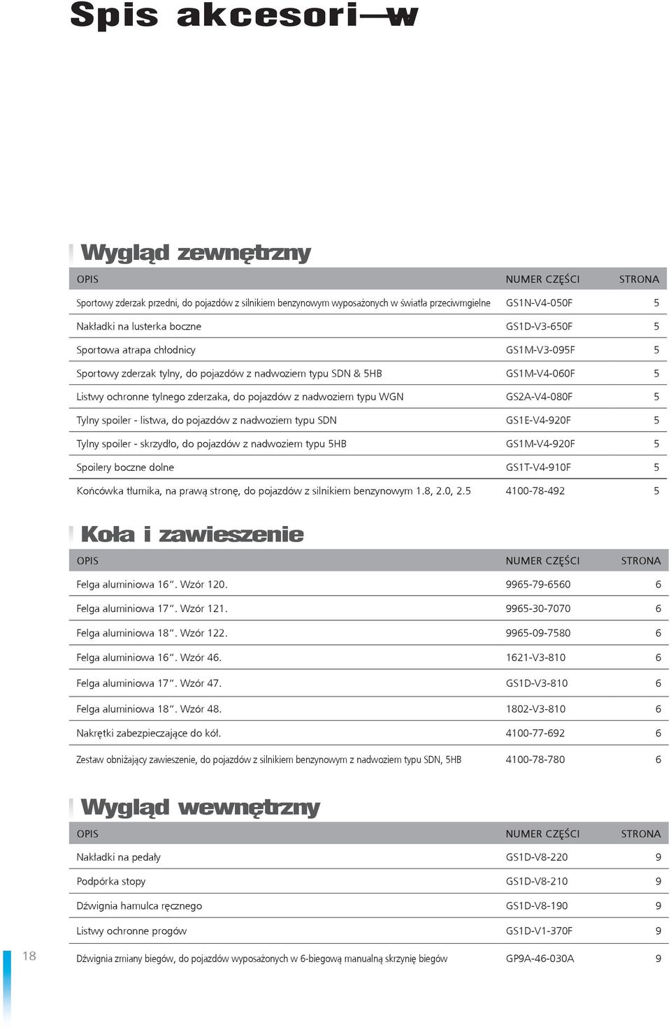 typu WGN GS2A-V4-080F 5 Tylny spoiler - listwa, do pojazdów z nadwoziem typu SDN GS1E-V4-920F 5 Tylny spoiler - skrzydło, do pojazdów z nadwoziem typu 5HB GS1M-V4-920F 5 Spoilery boczne dolne