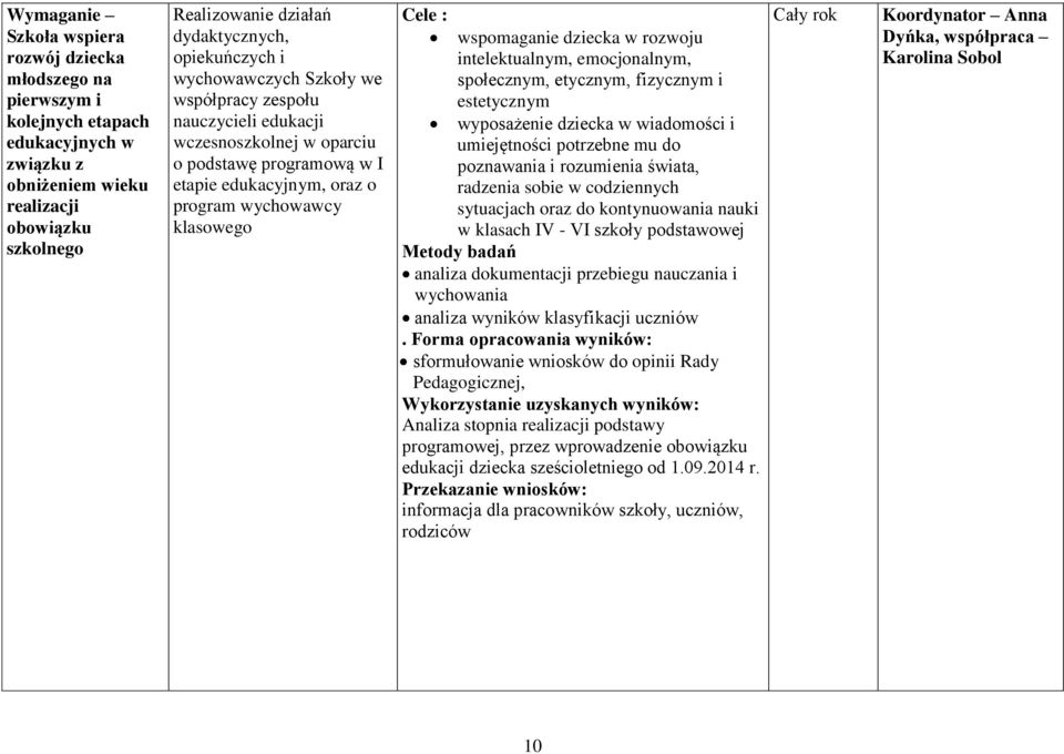 wspomaganie dziecka w rozwoju intelektualnym, emocjonalnym, społecznym, etycznym, fizycznym i estetycznym wyposażenie dziecka w wiadomości i umiejętności potrzebne mu do poznawania i rozumienia