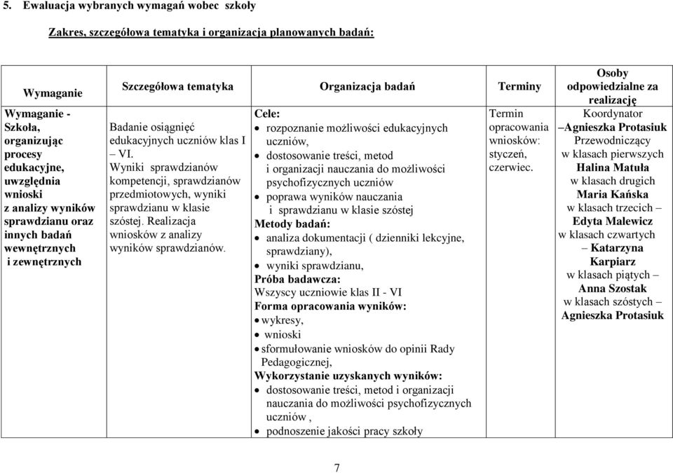 Wyniki sprawdzianów kompetencji, sprawdzianów przedmiotowych, wyniki sprawdzianu w klasie szóstej. Realizacja wniosków z analizy wyników sprawdzianów.