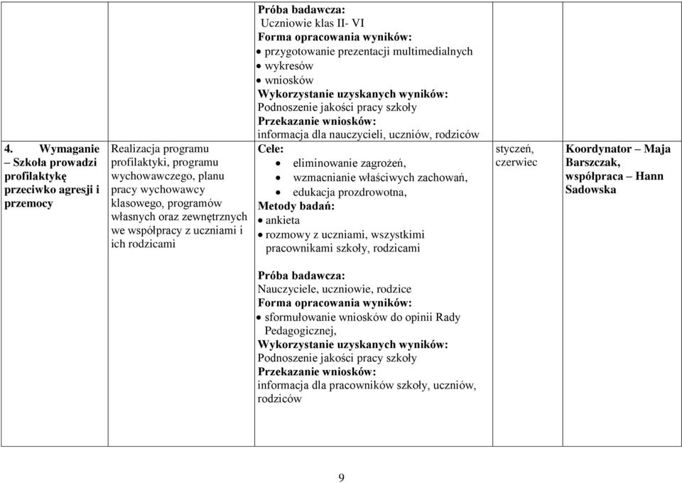 Podnoszenie jakości pracy szkoły Przekazanie wniosków: informacja dla nauczycieli, uczniów, rodziców Cele: eliminowanie zagrożeń, wzmacnianie właściwych zachowań, edukacja prozdrowotna, Metody badań: