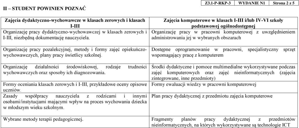 Organizację działalności środowiskowej, rodzaje trudności wychowawczych oraz sposoby ich diagnozowania. Formy oceniania klasach zerowych i, przykładowe oceny opisowe uczniów.