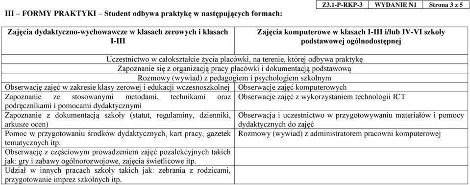 (wywiad) z pedagogiem i psychologiem szkolnym Obserwację zajęć w zakresie klasy zerowej i edukacji wczesnoszkolnej Obserwacje zajęć komputerowych Zapoznanie ze stosowanymi metodami, technikami oraz