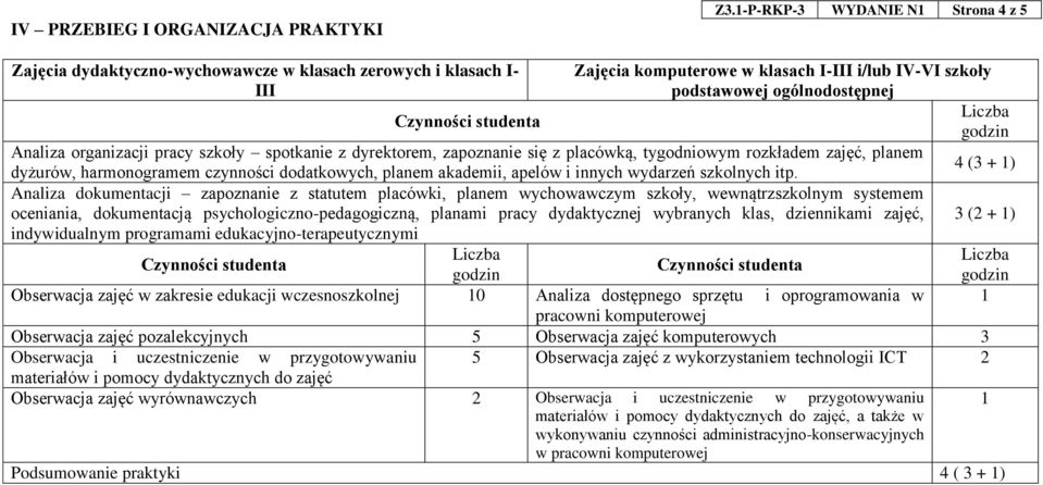 dodatkowych, planem akademii, apelów i innych wydarzeń szkolnych itp.