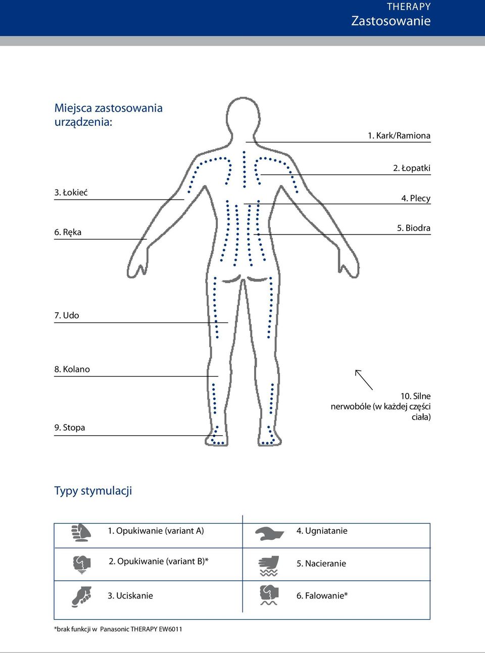 Silne nerwobóle (w każdej części ciała) Typy stymulacji 1. Opukiwanie (variant ) 4.