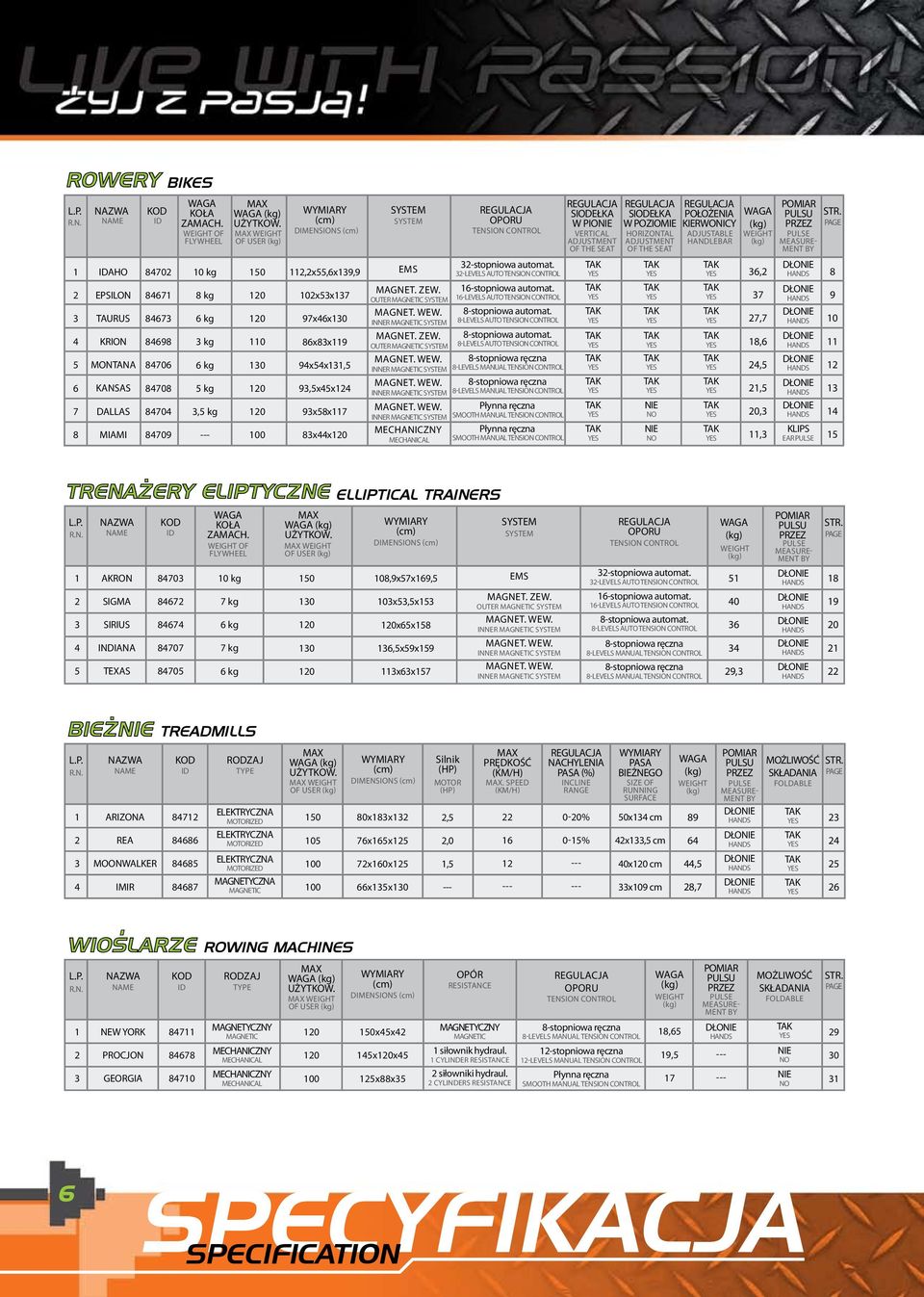 Max weight of user (kg) 150 120 120 110 130 120 120 100 WYMIARY (cm) Dimensions (cm) 112,2x55,6x139,9 102x53x137 97x46x130 86x83x119 94x54x131,5 93,5x45x124 93x58x117 83x44x120 SYSTEM SYSTEM EMS