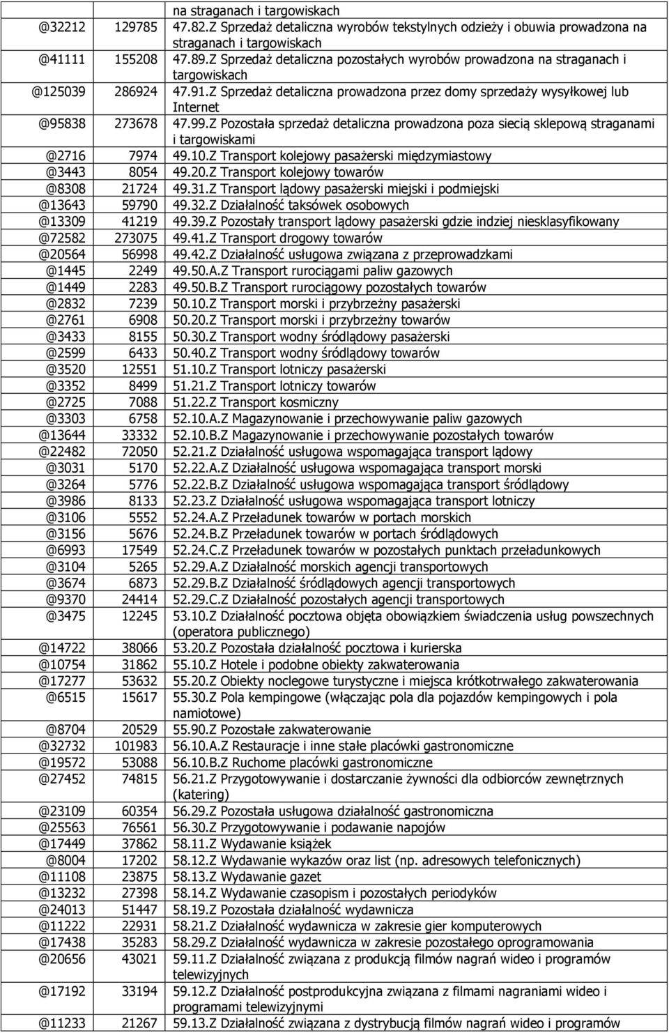 99.Z Pozostała sprzedaż detaliczna prowadzona poza siecią sklepową straganami i targowiskami @2716 7974 49.10.Z Transport kolejowy pasażerski międzymiastowy @3443 8054 49.20.