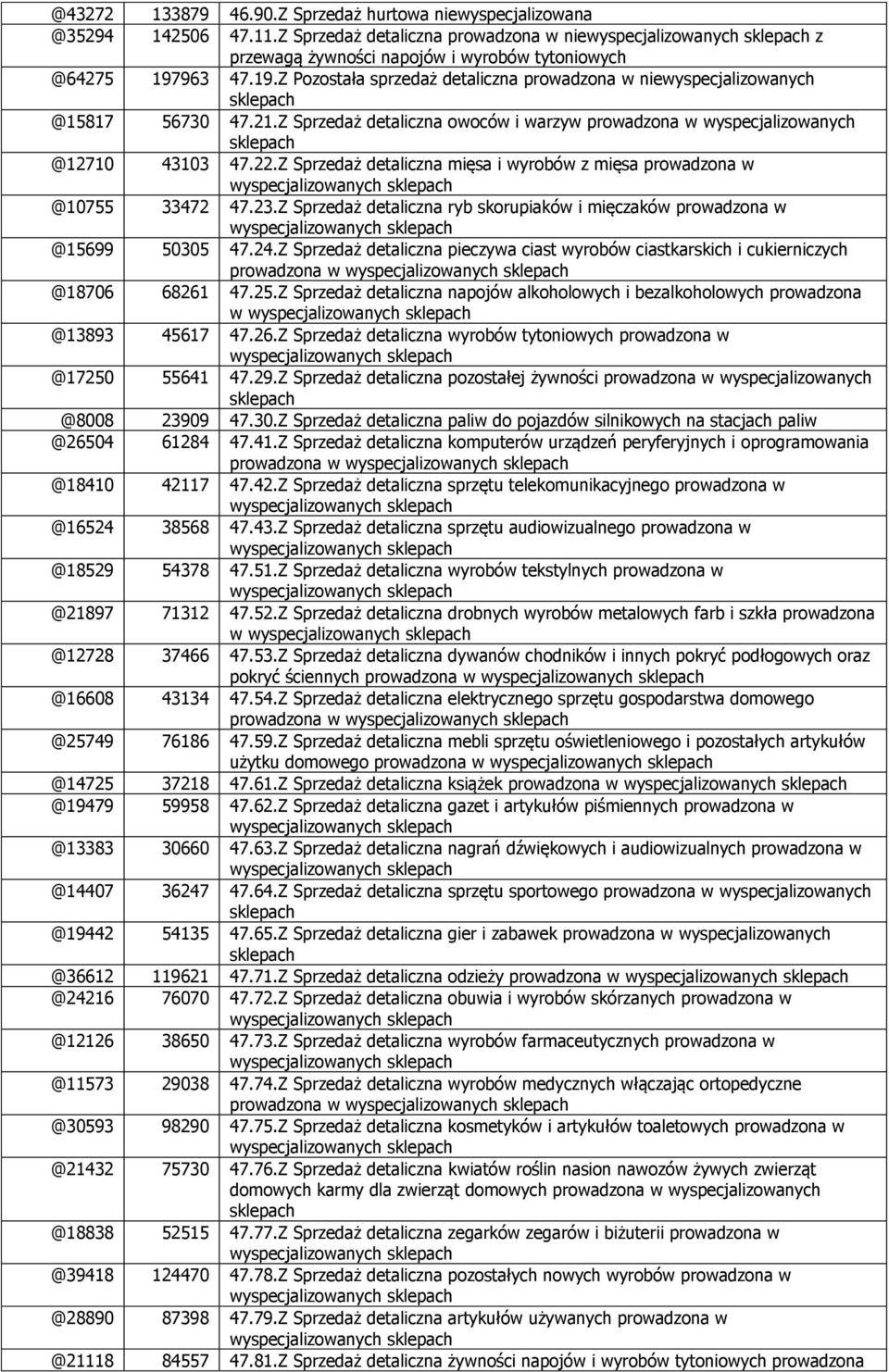 22.Z Sprzedaż detaliczna mięsa i wyrobów z mięsa prowadzona w @10755 33472 47.23.Z Sprzedaż detaliczna ryb skorupiaków i mięczaków prowadzona w @15699 50305 47.24.