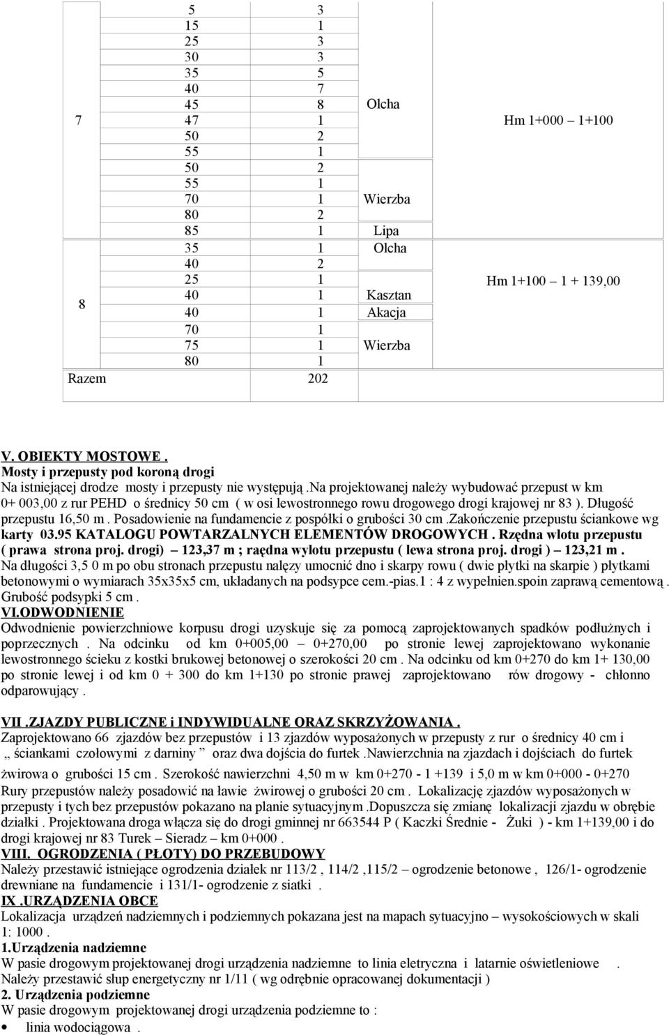 na projektowanej należy wybudować przepust w km 0+ 003,00 z rur PEHD o średnicy 50 cm ( w osi lewostronnego rowu drogowego drogi krajowej nr 83 ). Długość przepustu 16,50 m.