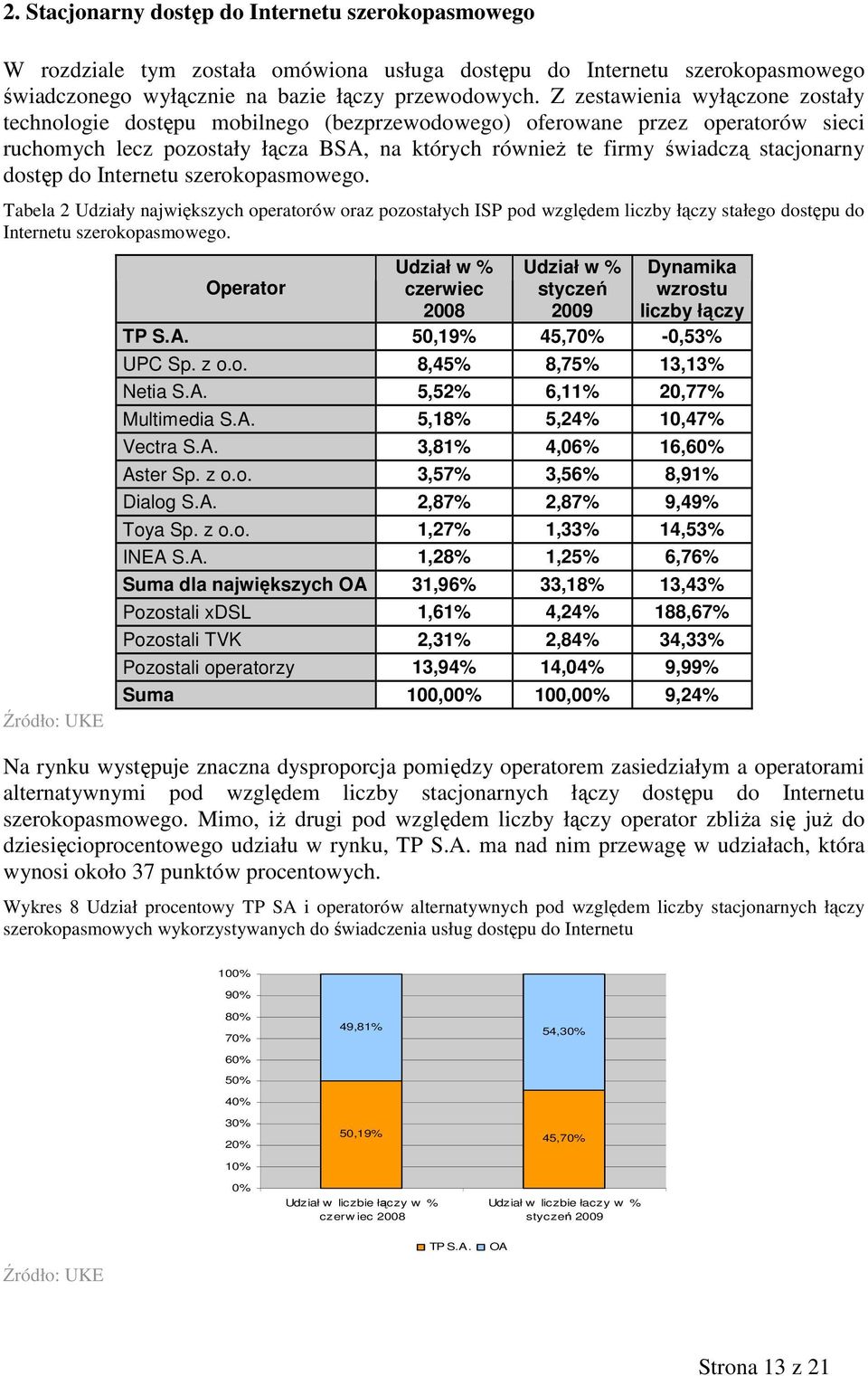 dostęp do Internetu szerokopasmowego. Tabela 2 Udziały największych operatorów oraz pozostałych ISP pod względem liczby łączy stałego dostępu do Internetu szerokopasmowego.