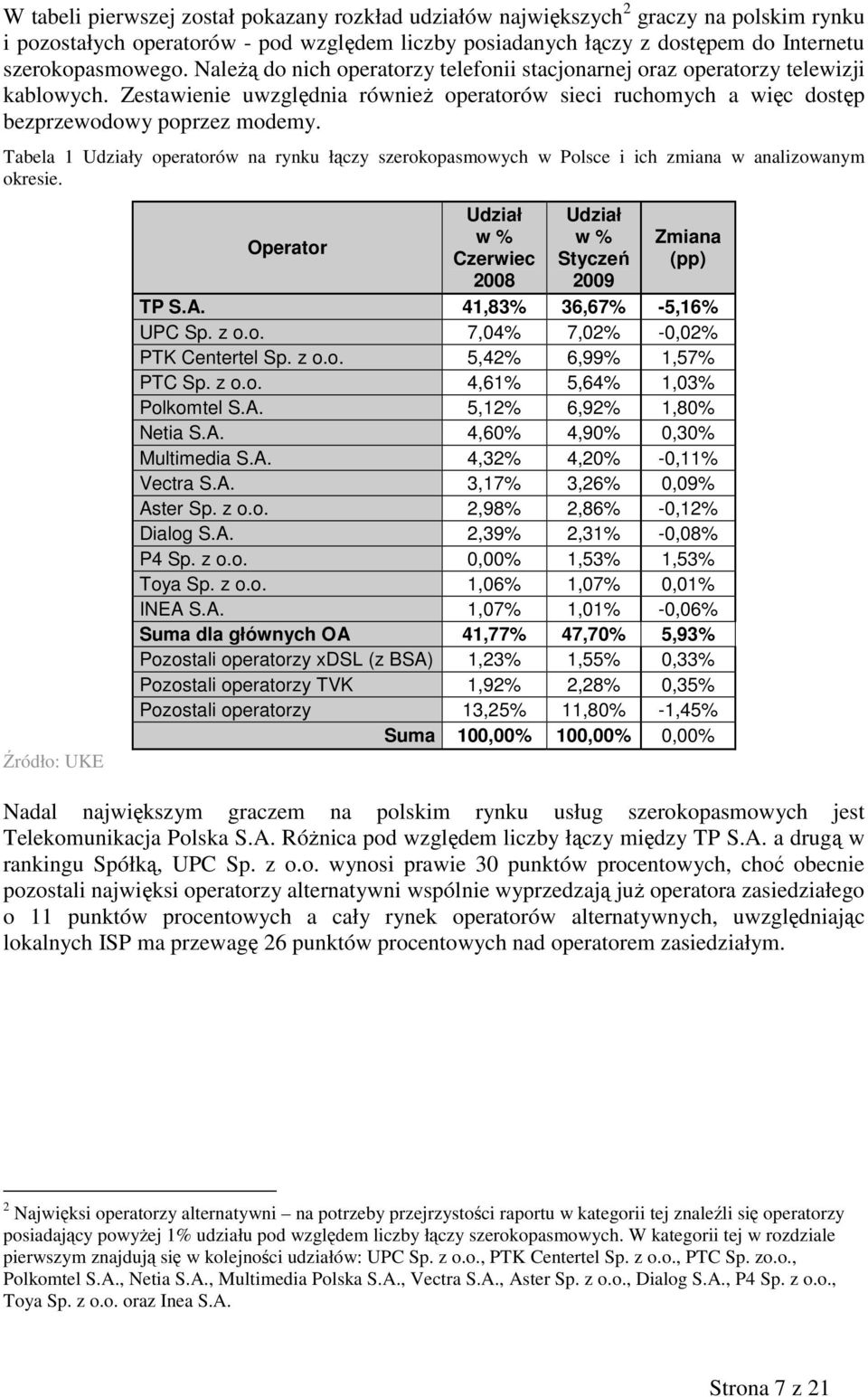 Tabela 1 Udziały operatorów na rynku łączy szerokopasmowych w Polsce i ich zmiana w analizowanym okresie. Źródło: UKE Operator Udział w % Czerwiec 2008 Udział w % Styczeń 2009 Zmiana (pp) TP S.A.